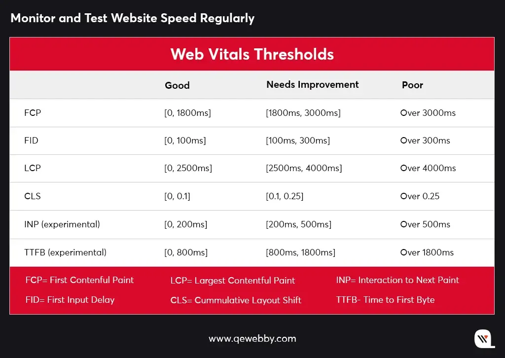 Monitor-and-Test-Website-Speed-Regularly