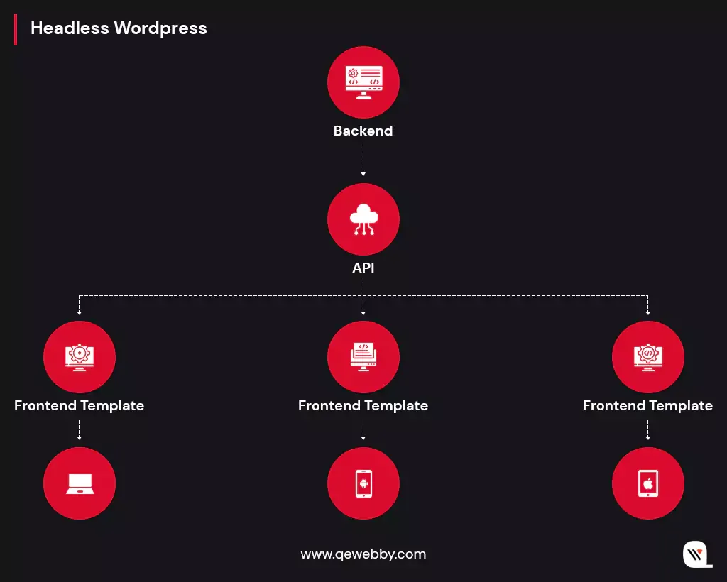 headless wordpress