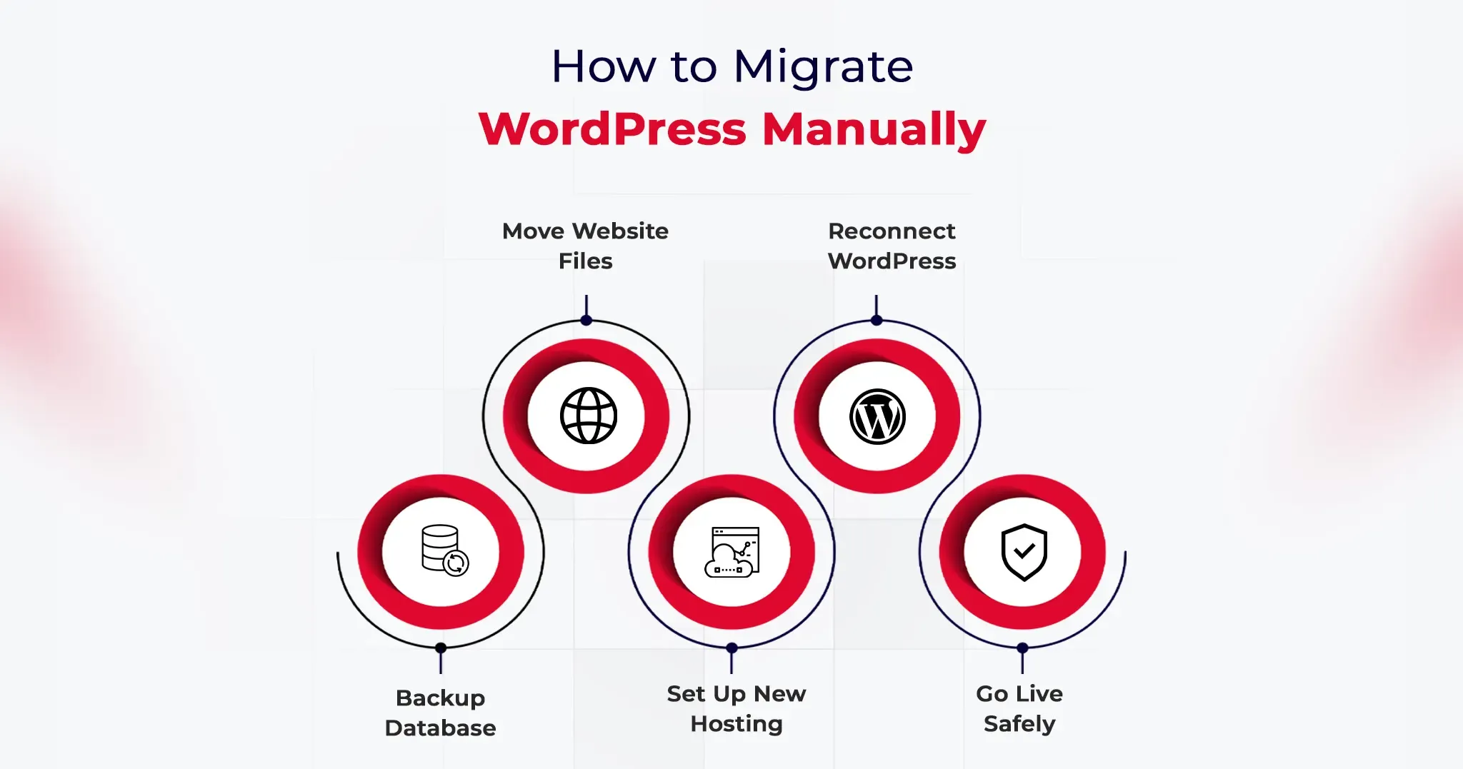 how-to-migrate-a-wordpress-site-manually