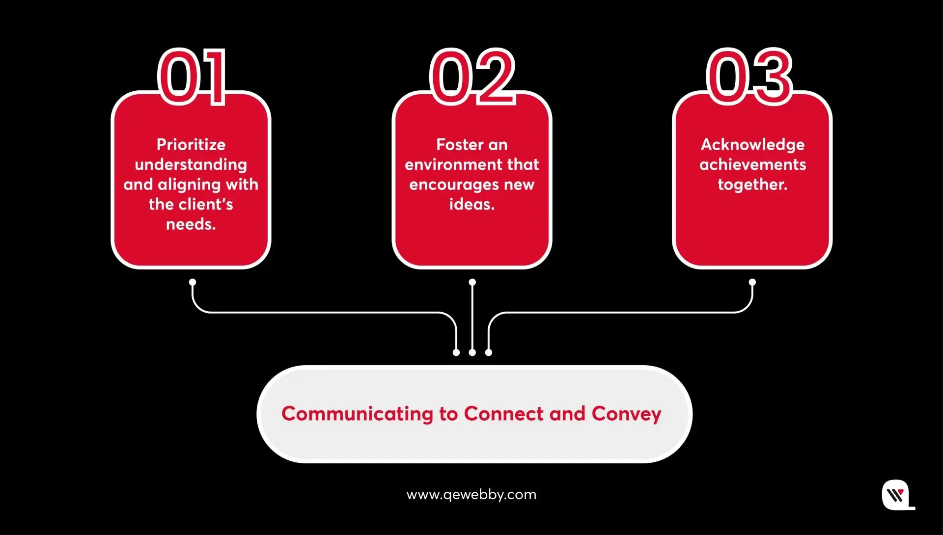 Communicating to Connect and Convey