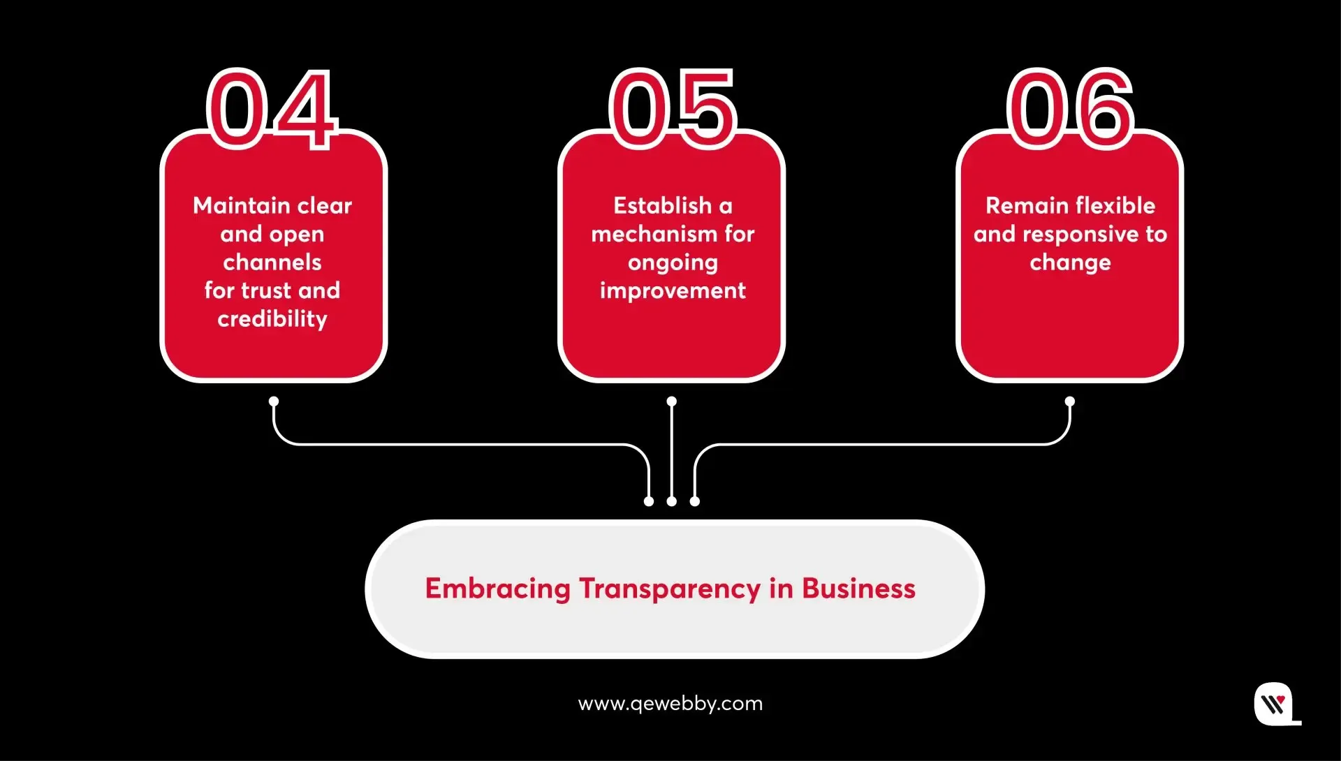 Embracing Transparency in Business