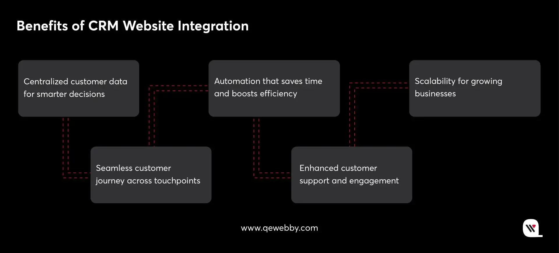 Benefits of CRM Website Integration