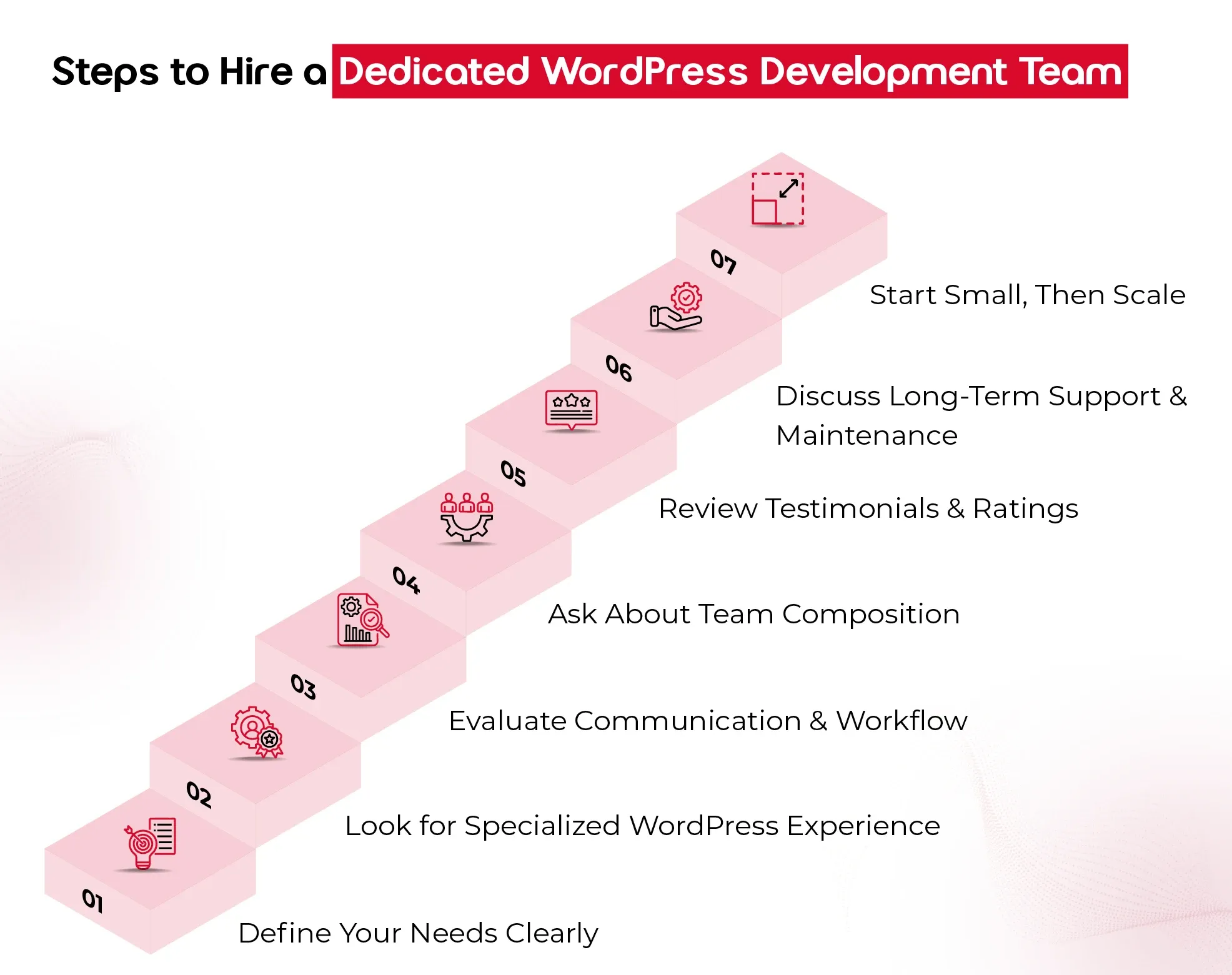 steps to hire a dedicated word press development team