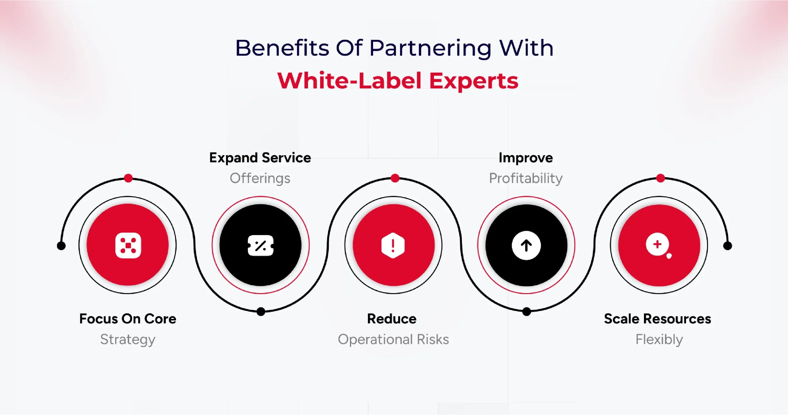 benefits-of-partnering-with-white-label-experts
