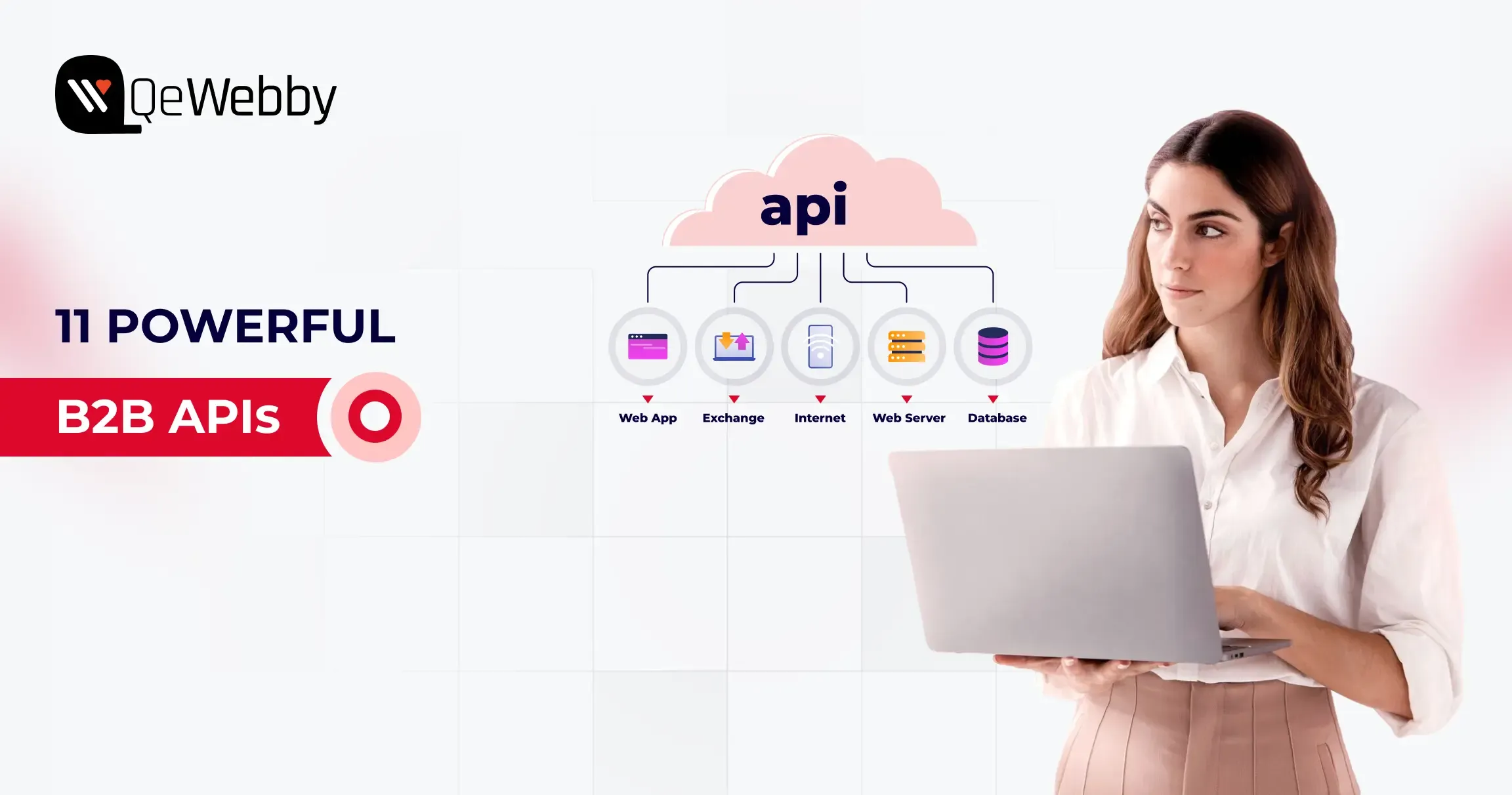 Top b2b apis Top b2b apis