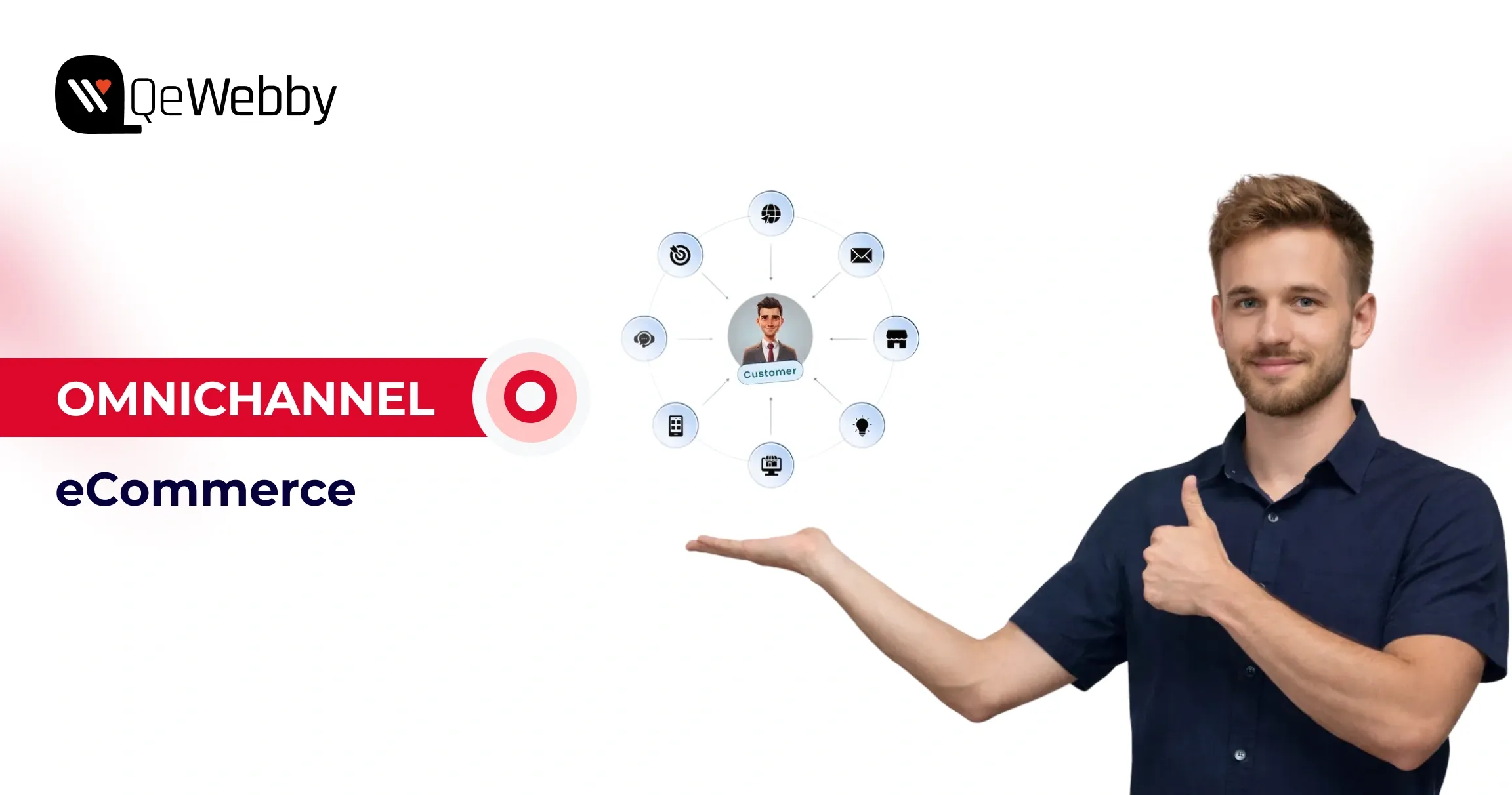 Omnichannel ecommerce strategy Omnichannel ecommerce strategy