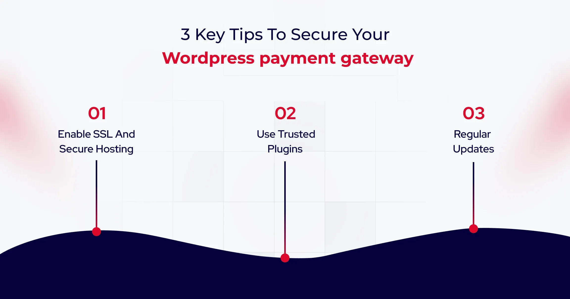 Tips to secure your wordpress payment gateway