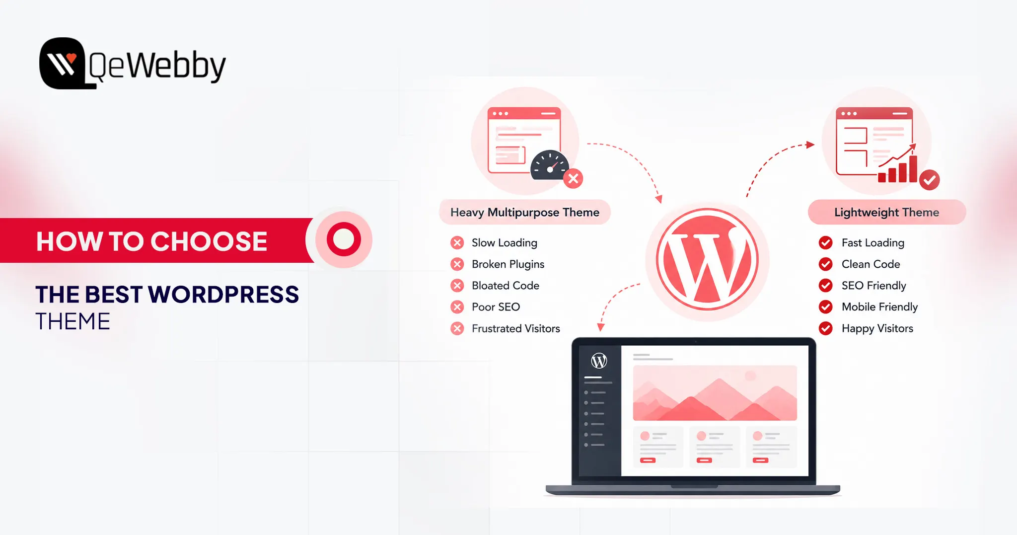 How to Choose a WordPress Theme How to Choose a WordPress Theme