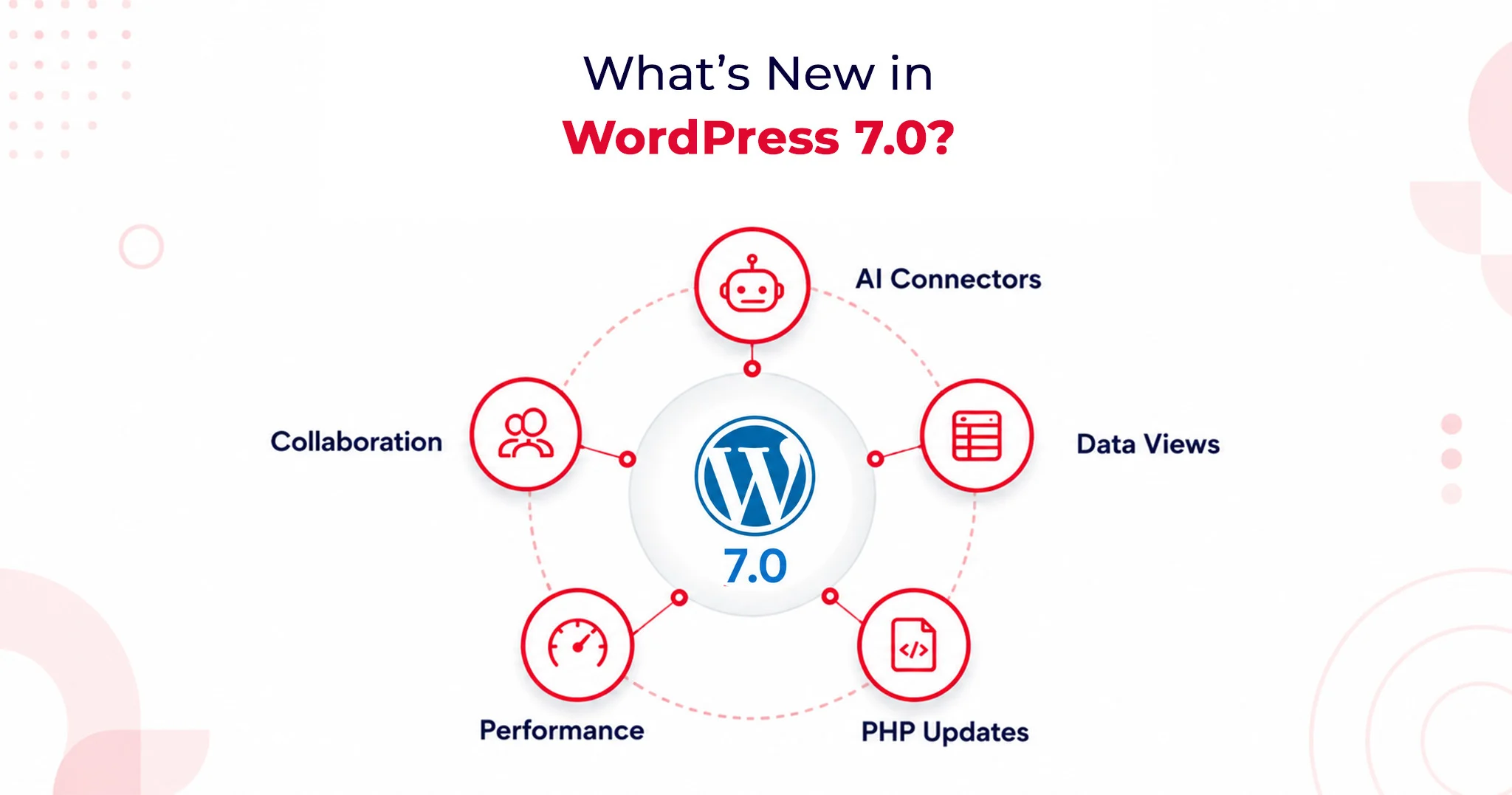 whats new in wordpress 7