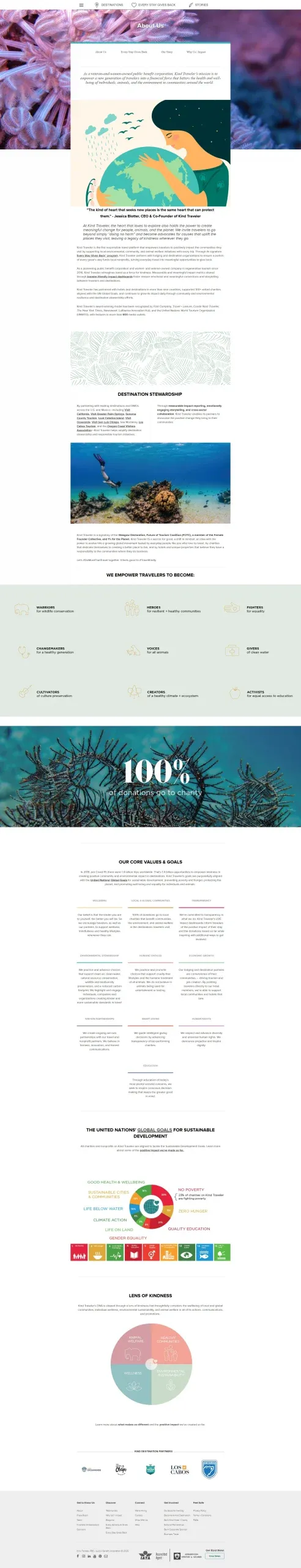 Kindtraveler about Kindtraveler about
