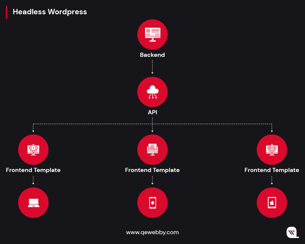 Headless WordPress